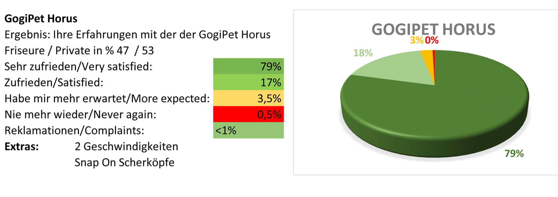 GogiPet Horus pet clipper test report
